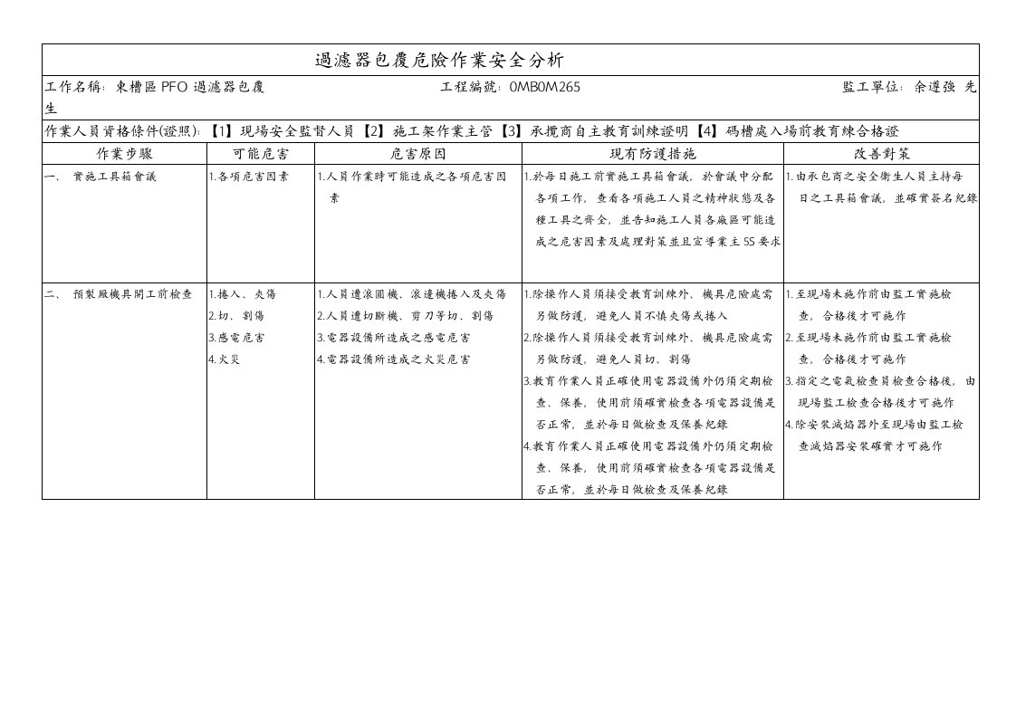 过滤器包覆危险作业安全分析