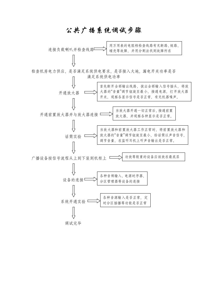 公共广播系统调试步骤