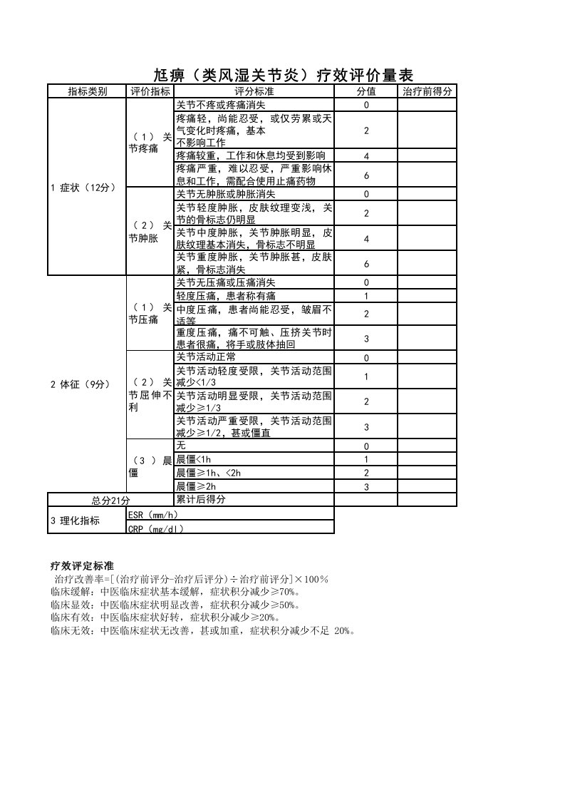 尪痹(类风湿关节炎)疗效评价量表