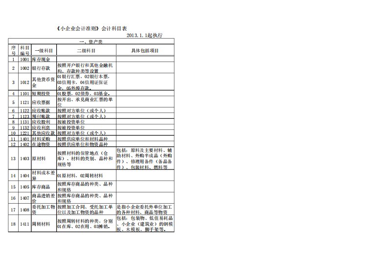 《小企业会计准则》会计科目表2017企业会计科目列表