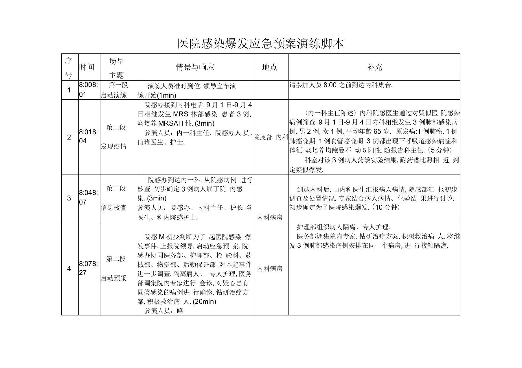 医院感染暴发应急预案演练脚本