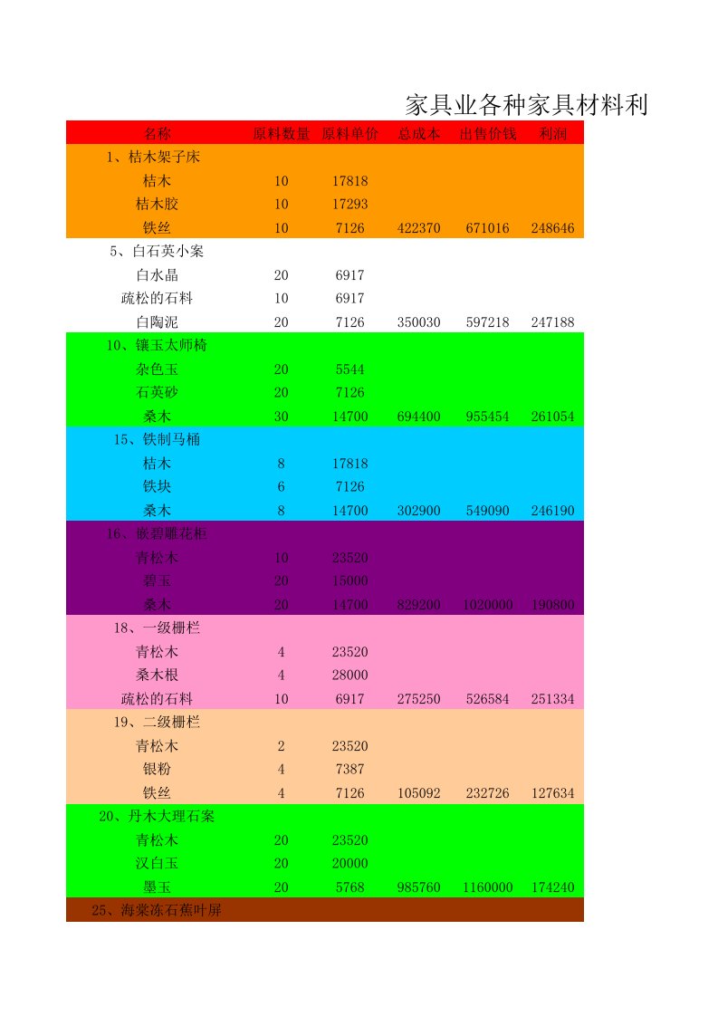 大话西游2家具业各材料价格及利润表