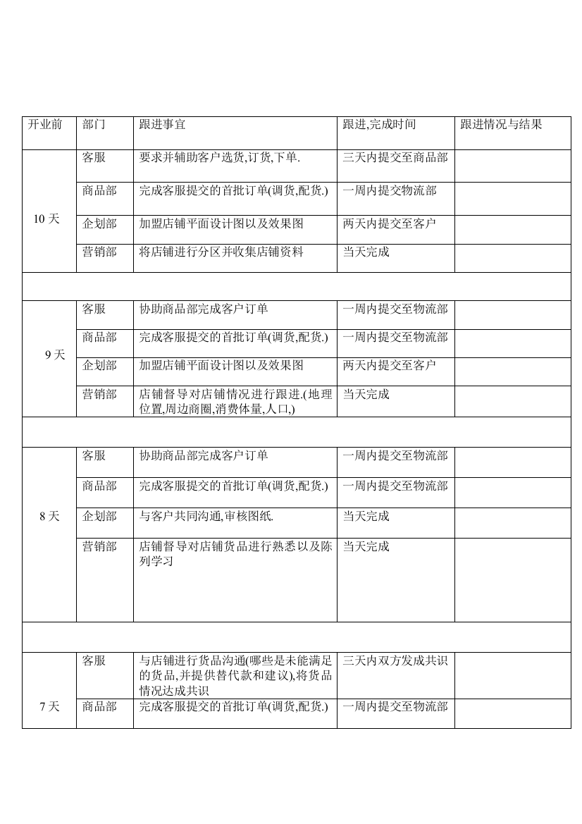 新店开业计划推进表