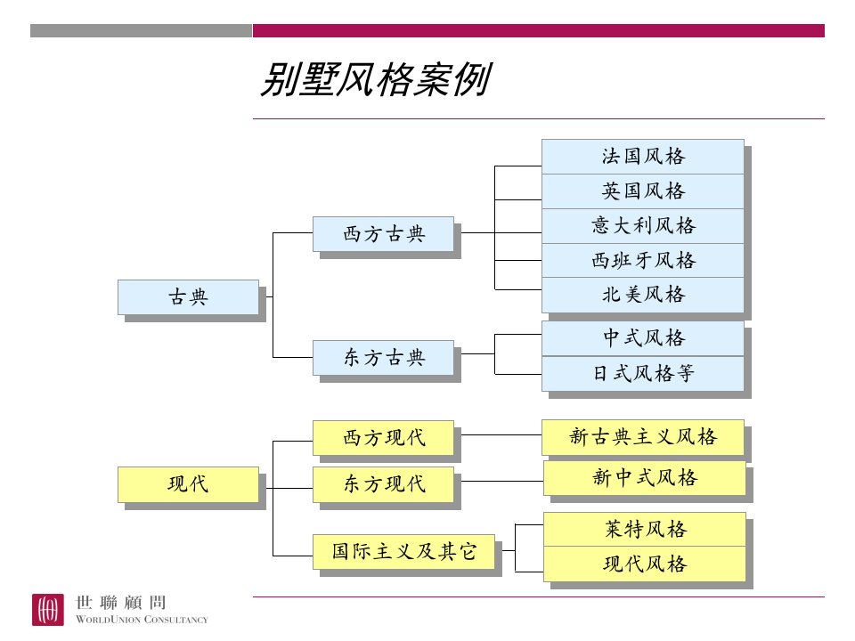 别墅风格图例