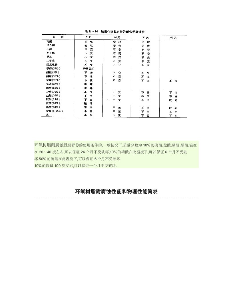 环氧树脂耐腐蚀性能和物理性能简表