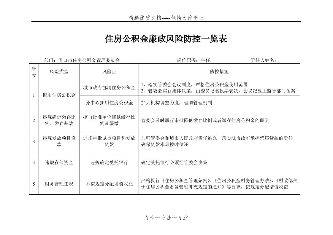 住房公积金廉政风险防控一览表(共9页)