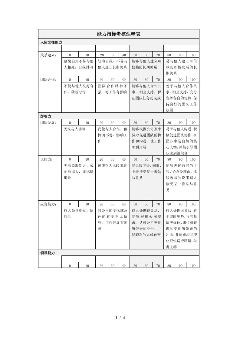 能力指标注释表