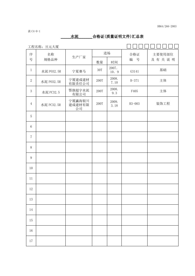 C4-0-1合格证(质量证明文件)汇总表