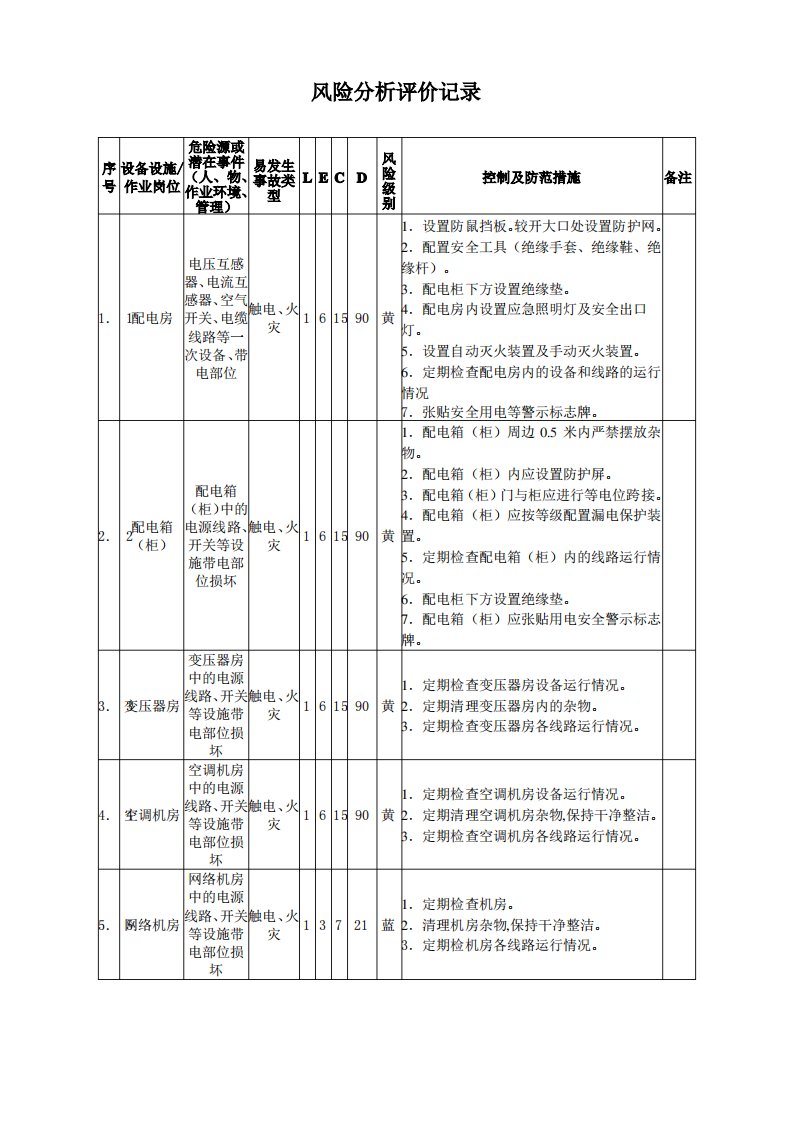 安全风险清单和数据库建设