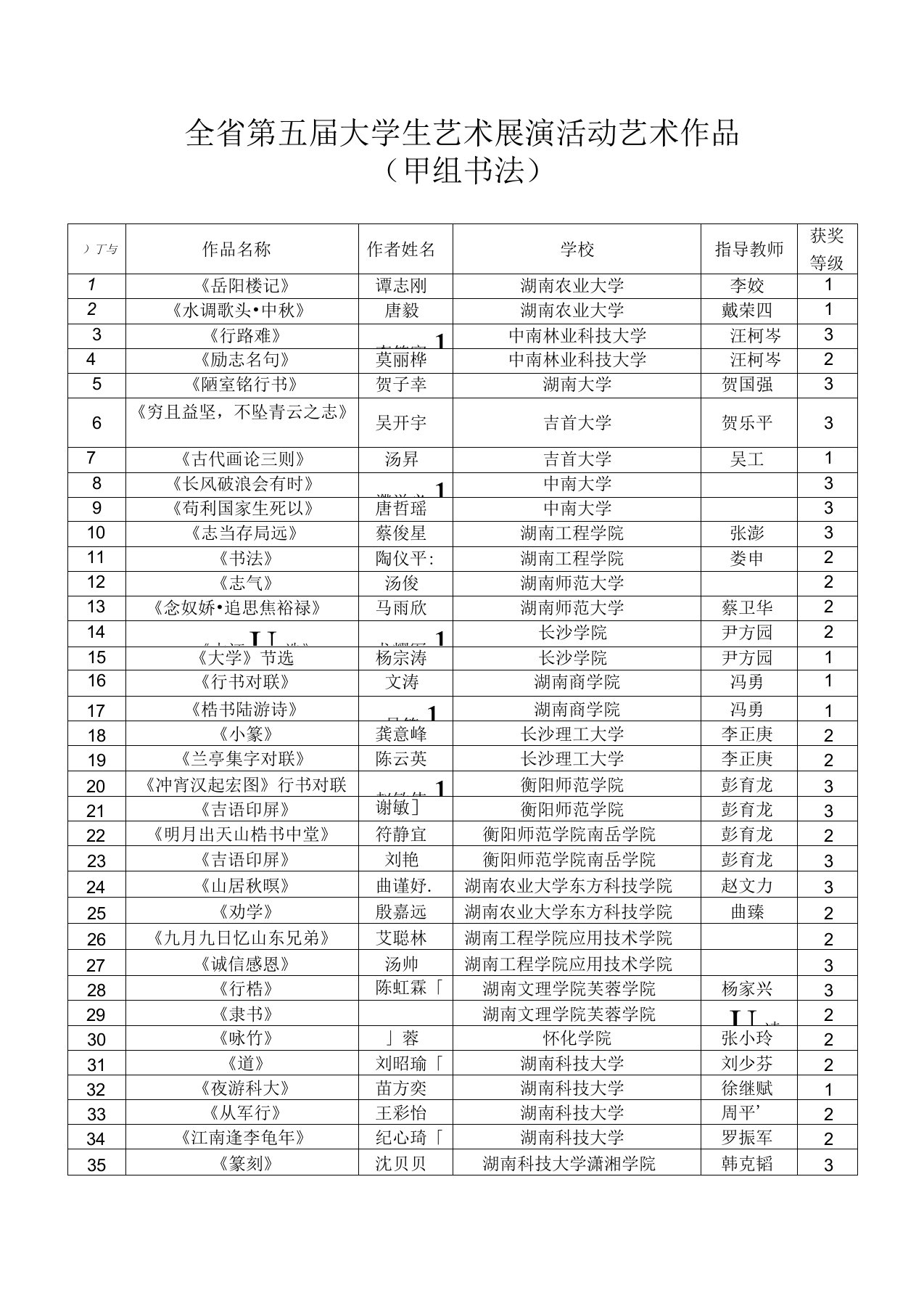 湖南省第五届大学生艺术展演评审结果-学生作品-甲组书法