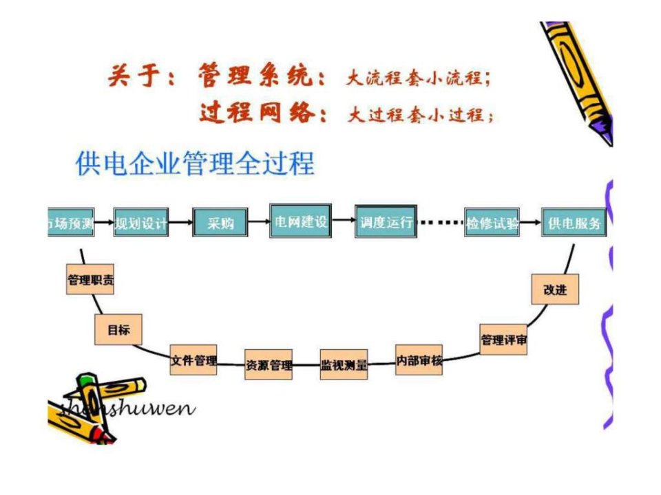 3___标准化建设与标准化管理_讲义