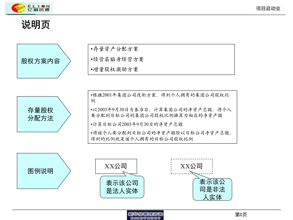 股权激励方案初稿