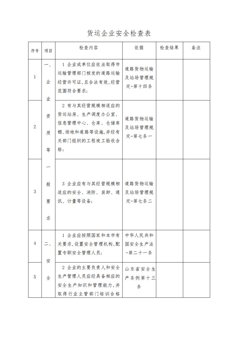 货运企业安全检查表