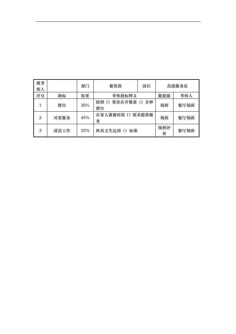 餐饮部高级服务员岗位考核指标说明表