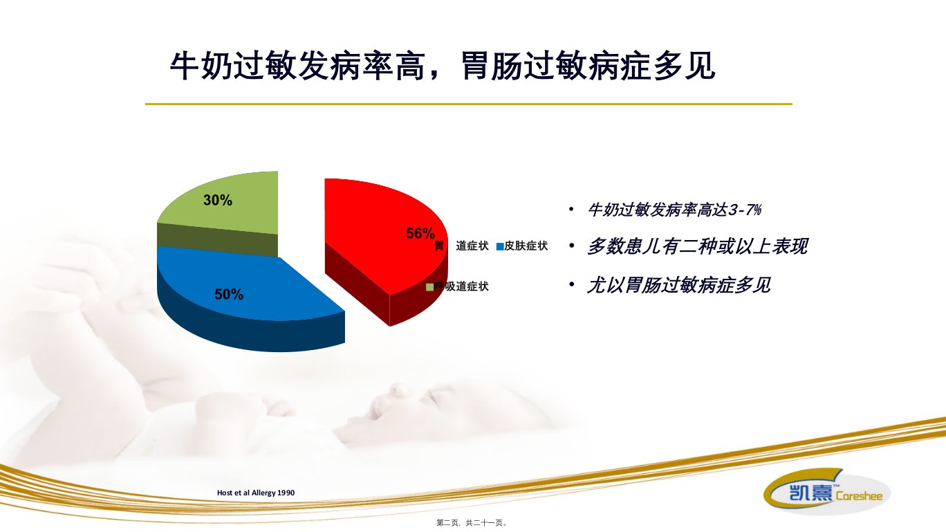 凯熹迅速缓解胃肠过敏