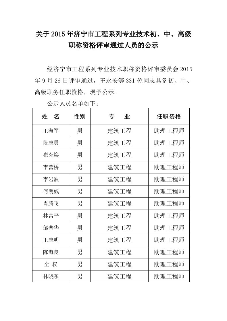 2015年济宁市工程系列专业技术初、中、高级职称资格评方案