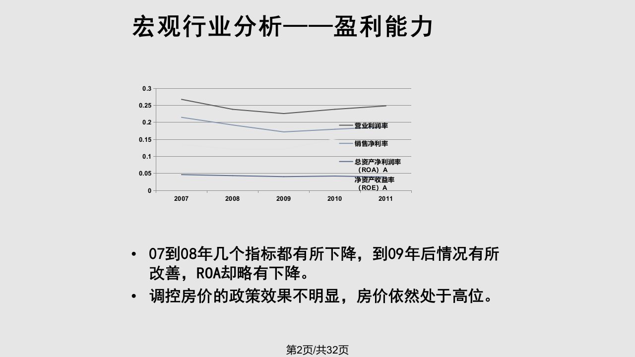 一小组保利地产投资价值分析