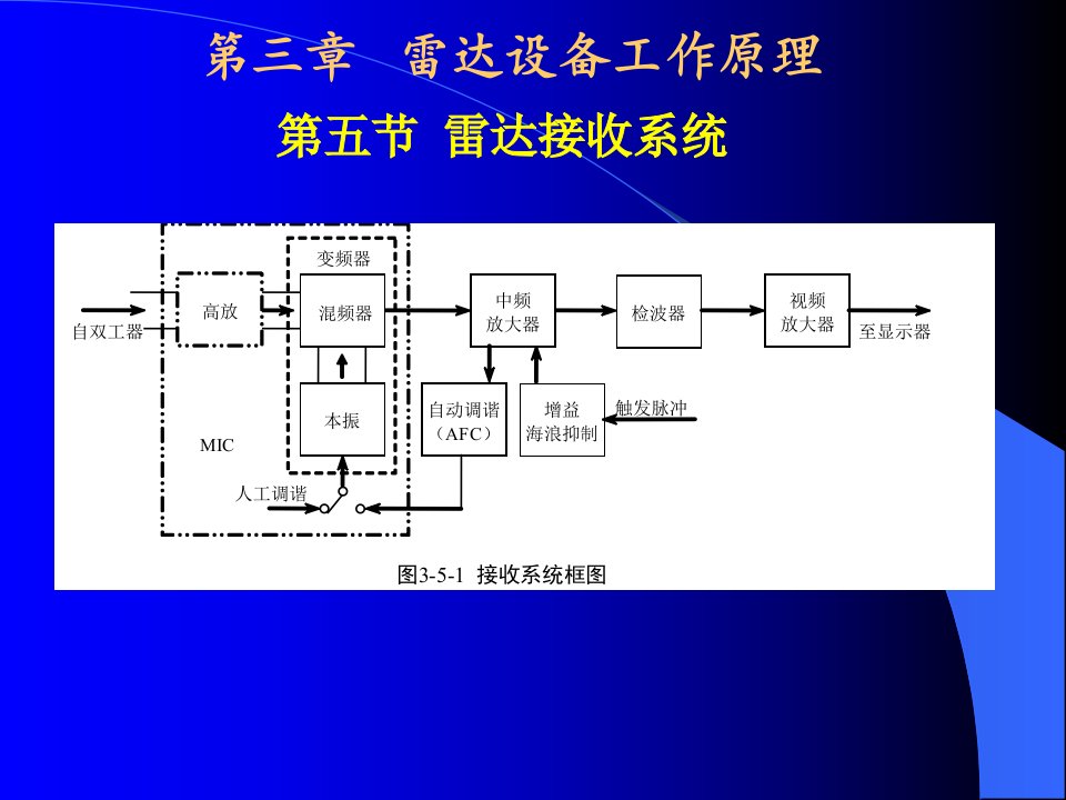 导航雷达第三章雷达设备接收机