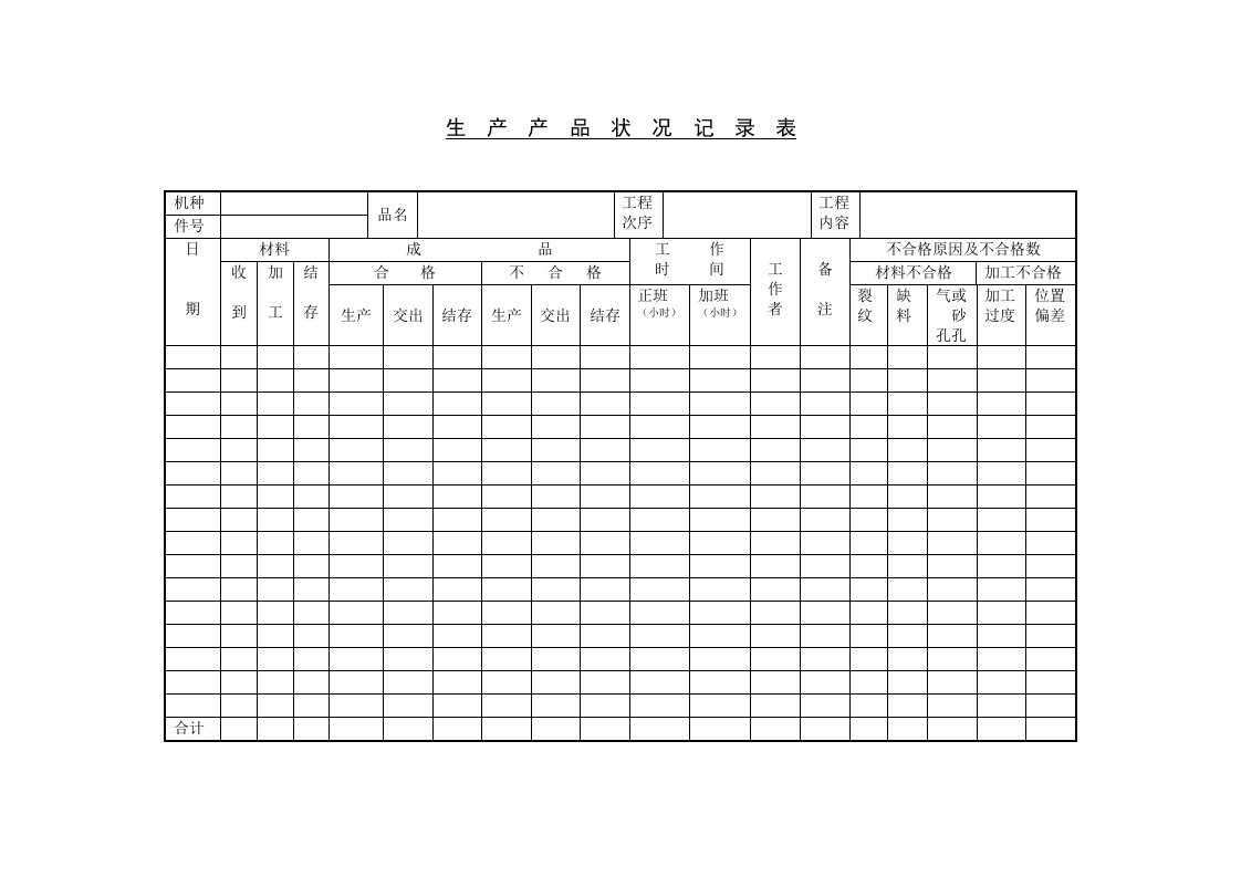 生产产品状况记录表