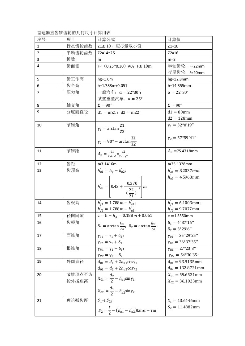 差速器直齿锥齿轮的几何尺寸计算用表