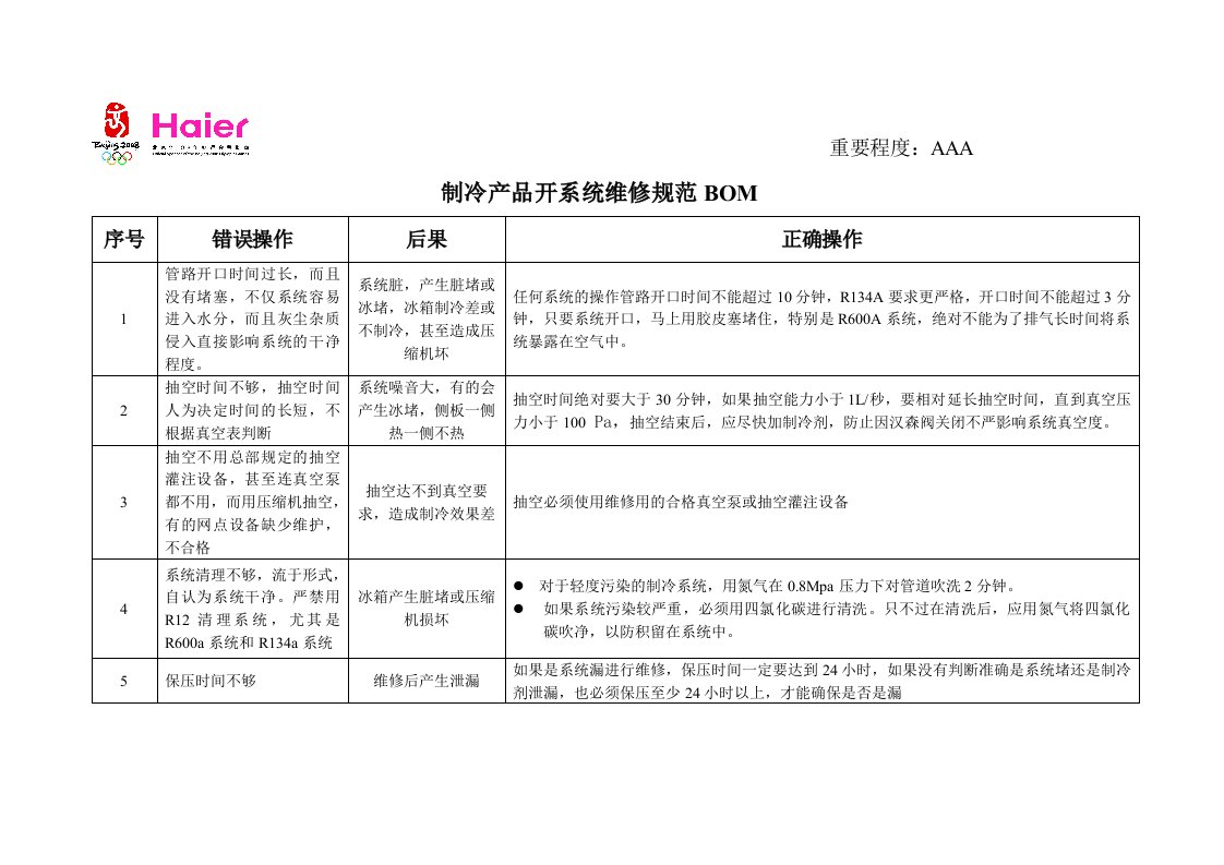 冰箱产品开系统维修规范BOM