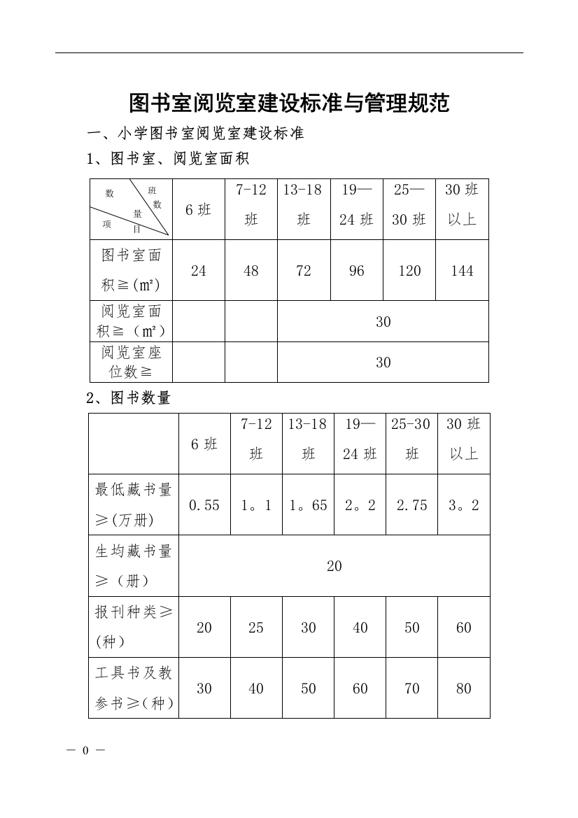 学图书室建设标准与规范