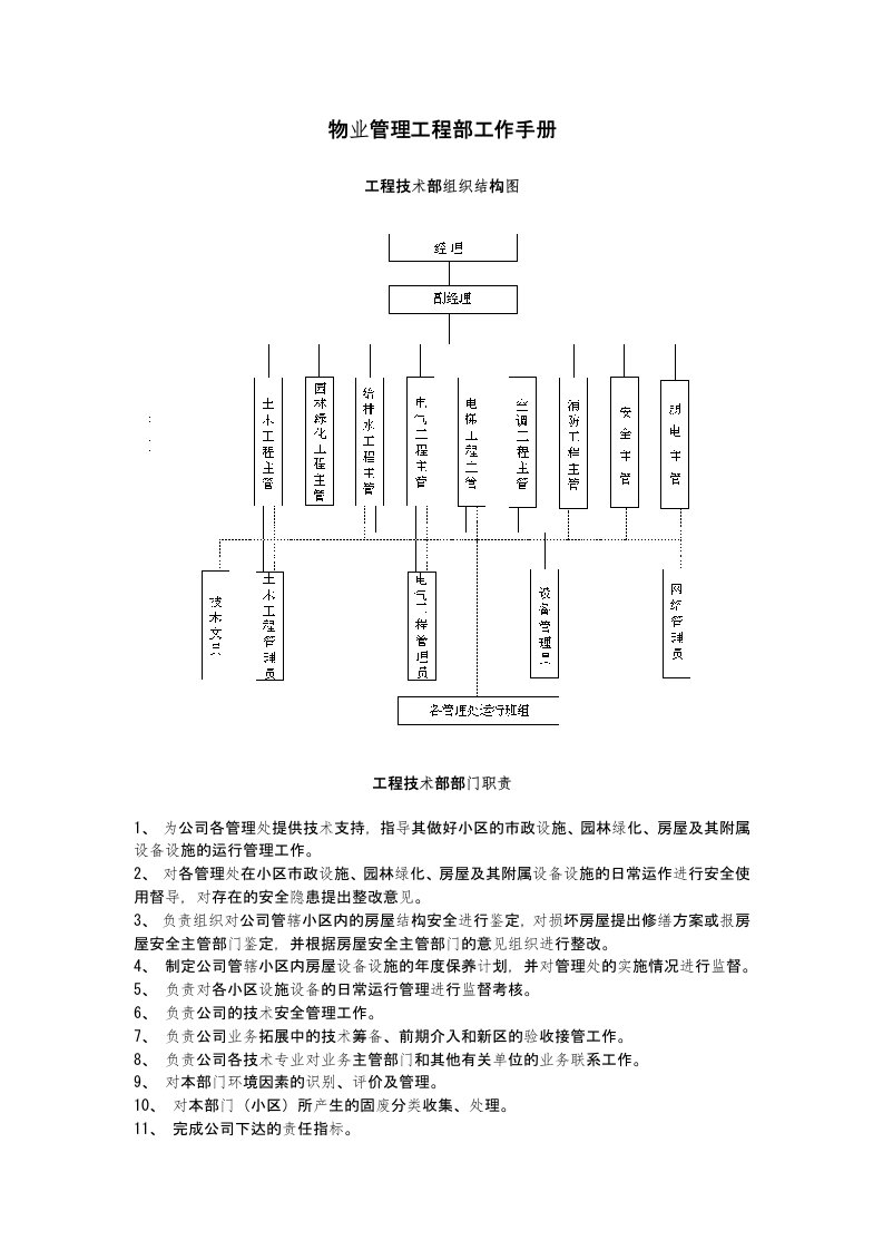 金地物业工程部工作手册