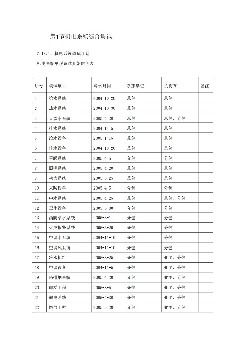 机电系统综合调试方案