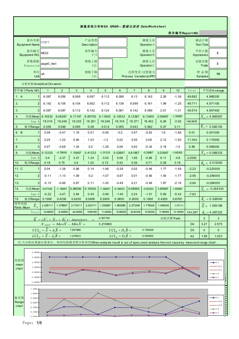 最实用的MSA测量系统分析自动表格