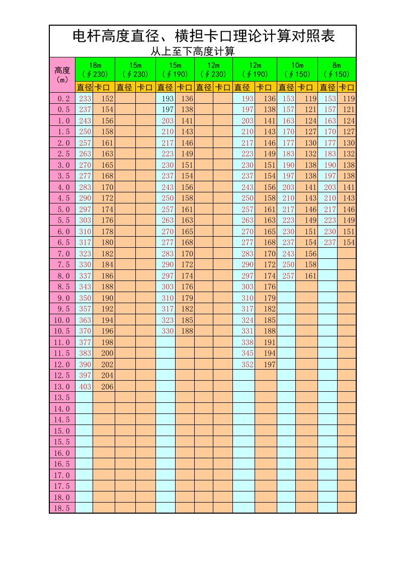 电杆高度直径对照表.xls