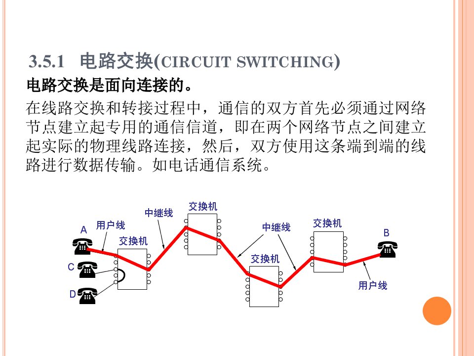 第3章数据通信与通信网基础