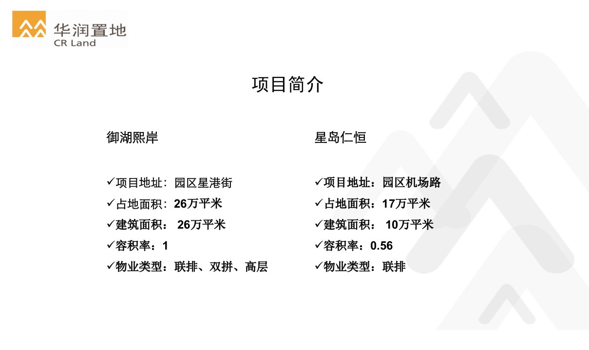 华润地产中海御湖熙岸vs星岛仁恒地产项目方案