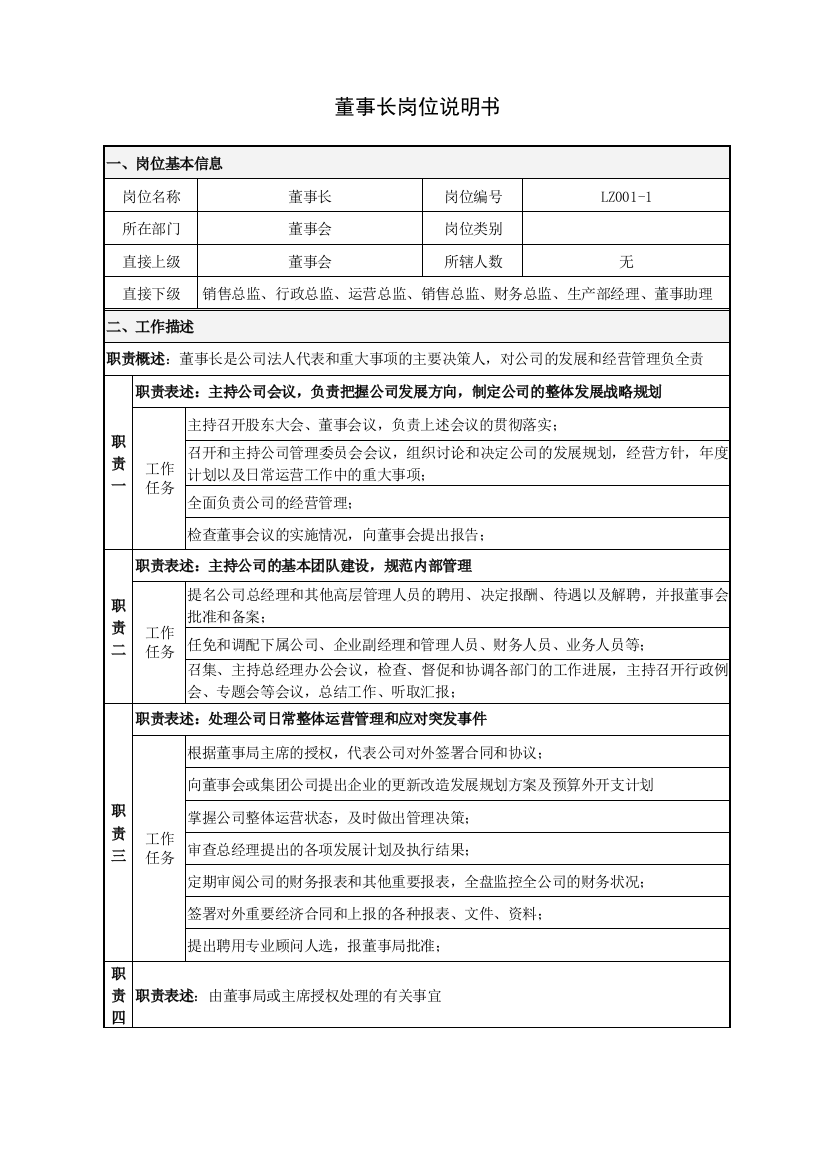 (完整版)董事长岗位职责说明书