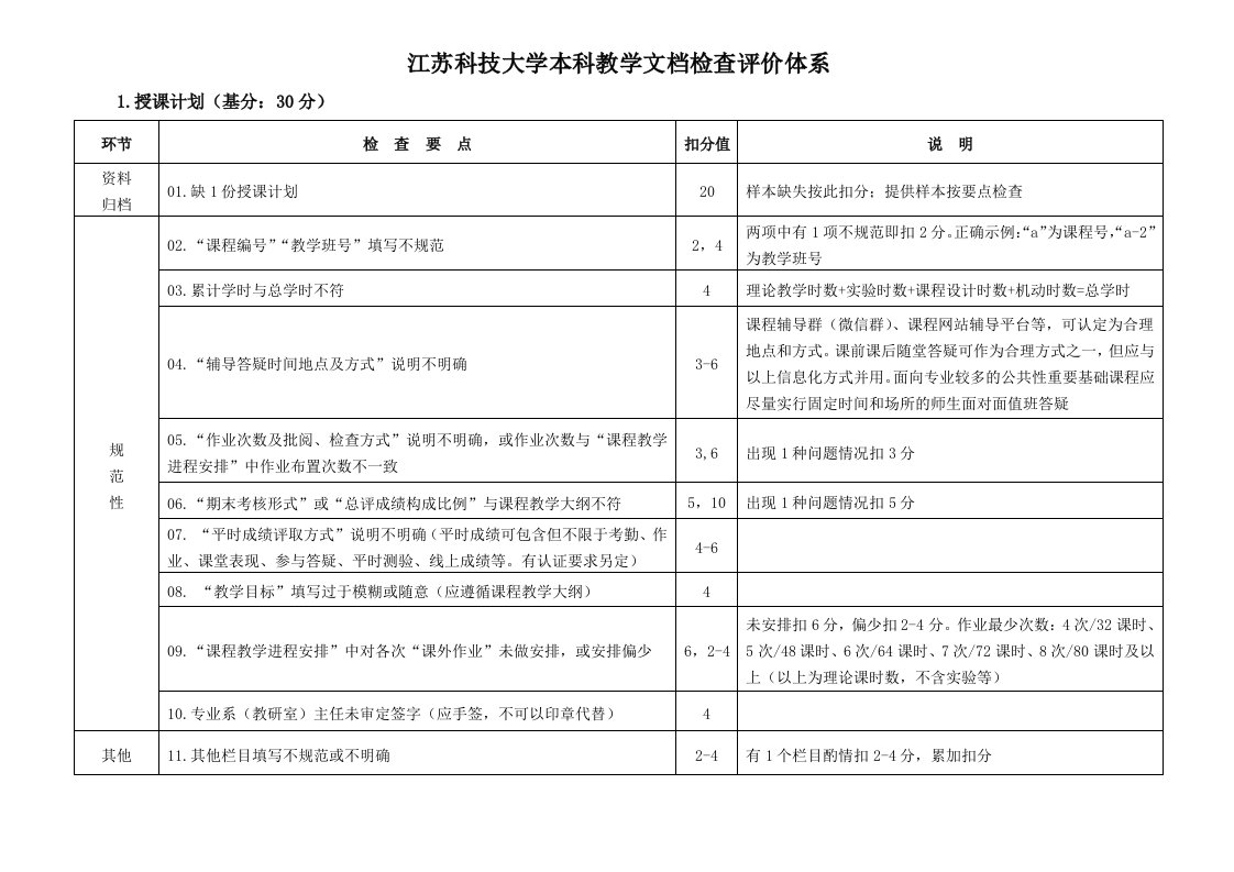 江苏科技大学本科教学文档检查评价体系