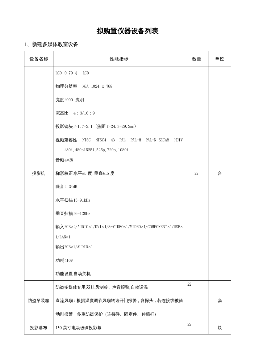 拟购置仪器设备列表doc-OceanUniversit