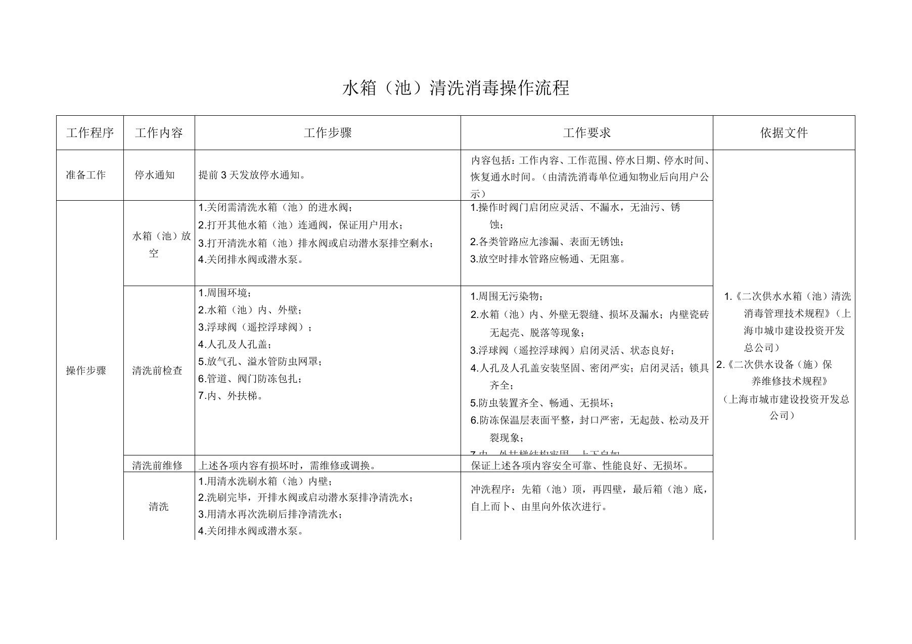 水箱清洗消毒操作流程和方法