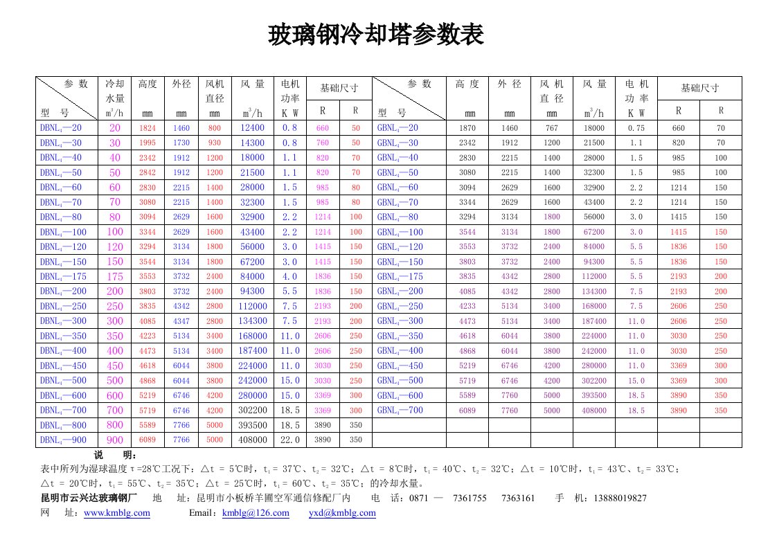 玻璃钢冷却塔参数表