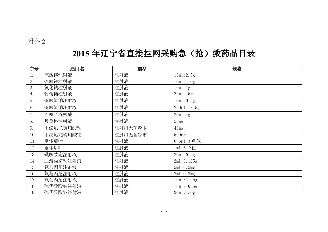 2015年度辽宁省急抢救药品目录