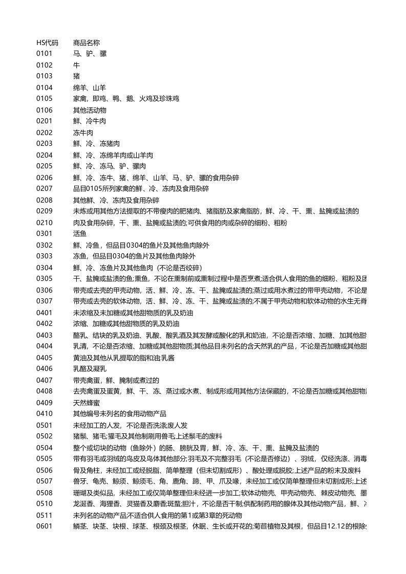 4位海关商品代码HS编码