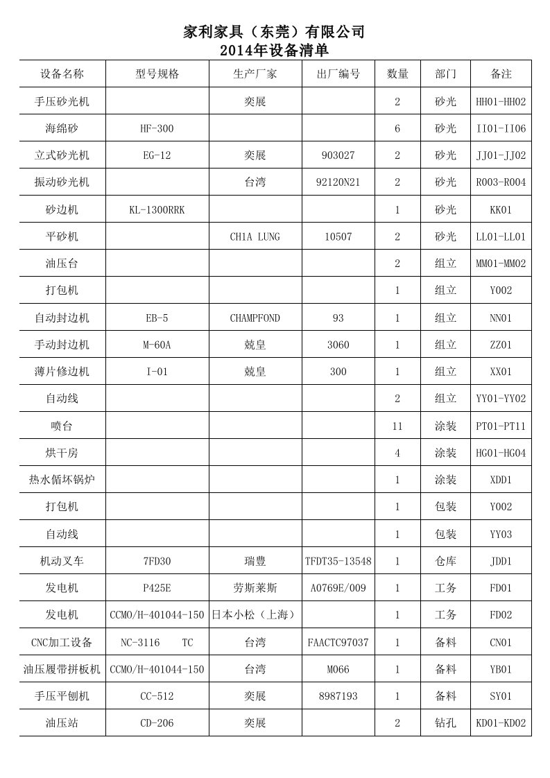 电工设备清单表格