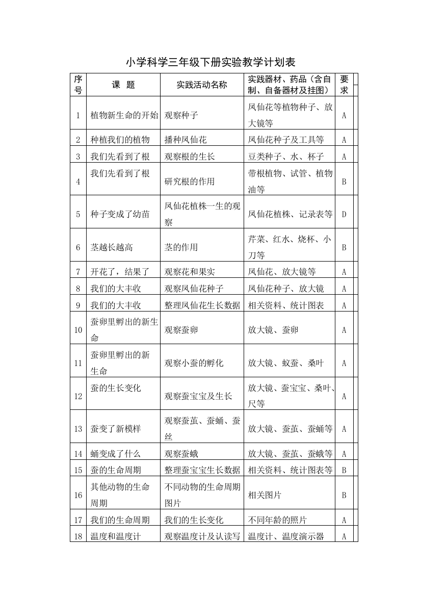 小学科学年级下册实验教学计划表