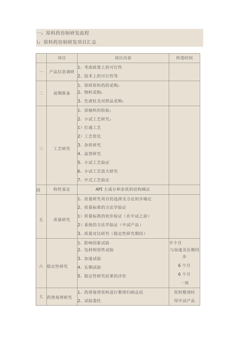 原料药仿制研发具体流程