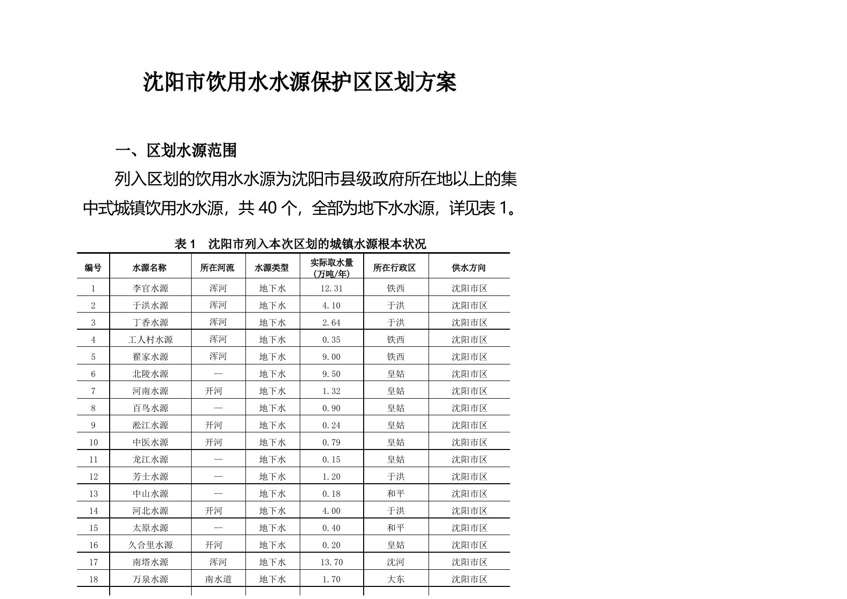 沈阳市饮用水水源保护区区划方案