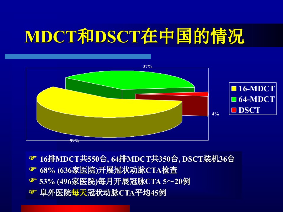 最新多排螺旋CT在心外科的临床应用ppt课件