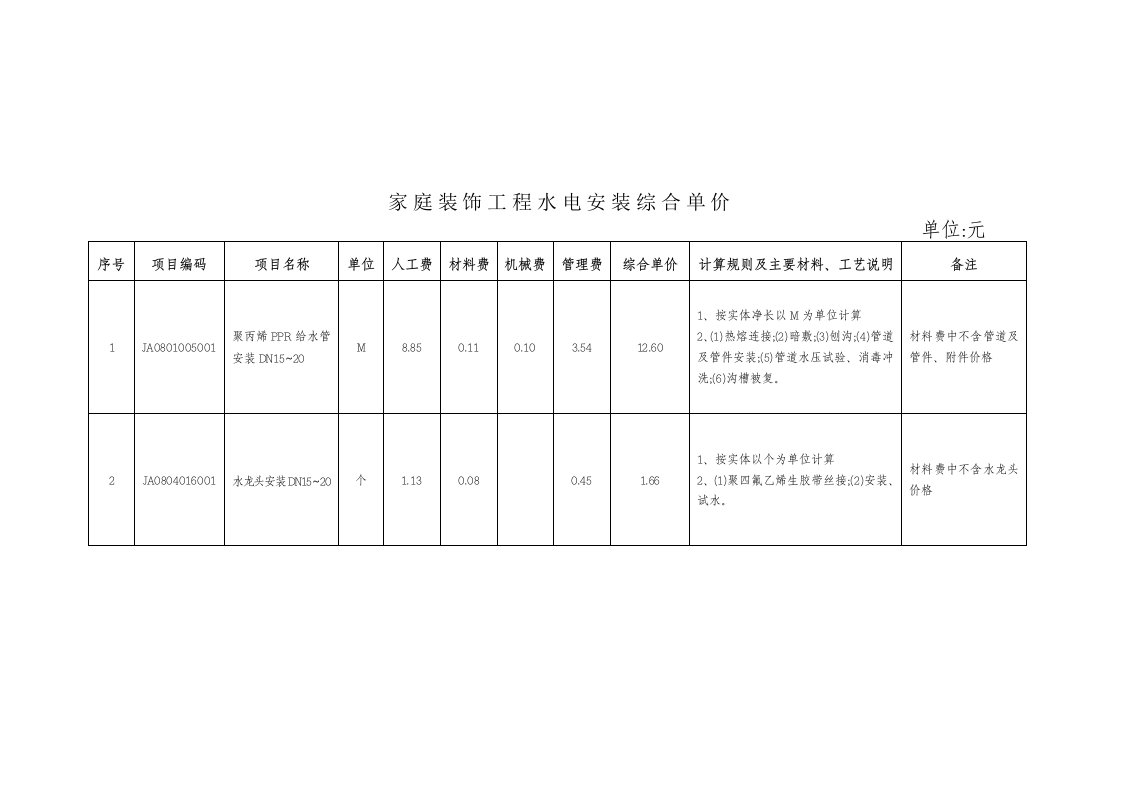 家庭装饰工程水电安装综合单价