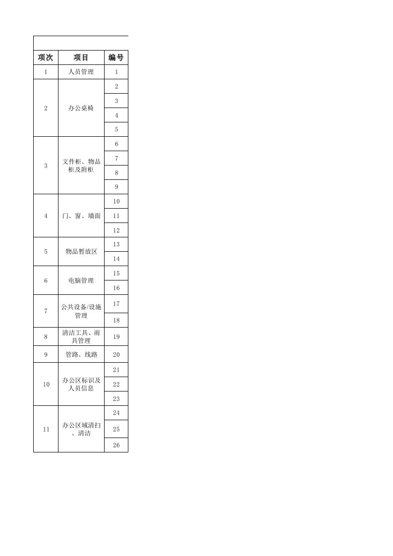 5S考核标准及检查表