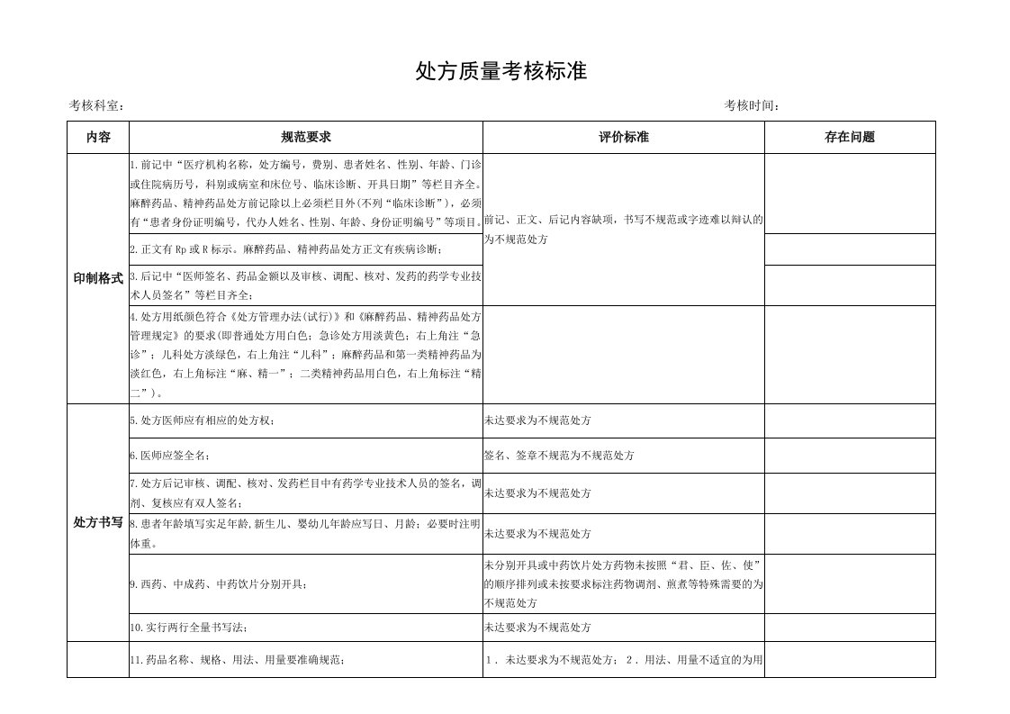 处方质量考核标准