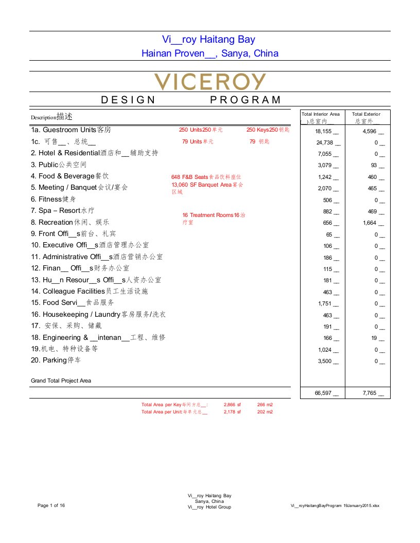 Viceroy酒店技术指标20150119.xlsx