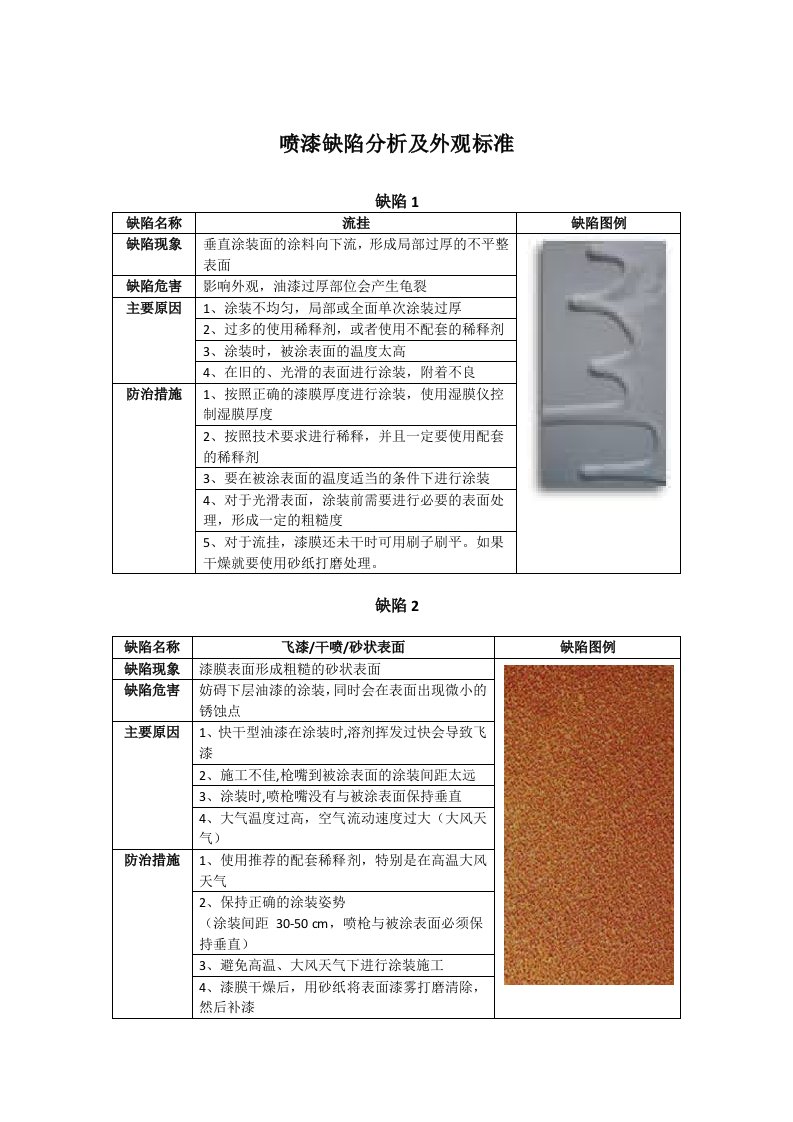 喷漆缺陷分析及外观标准