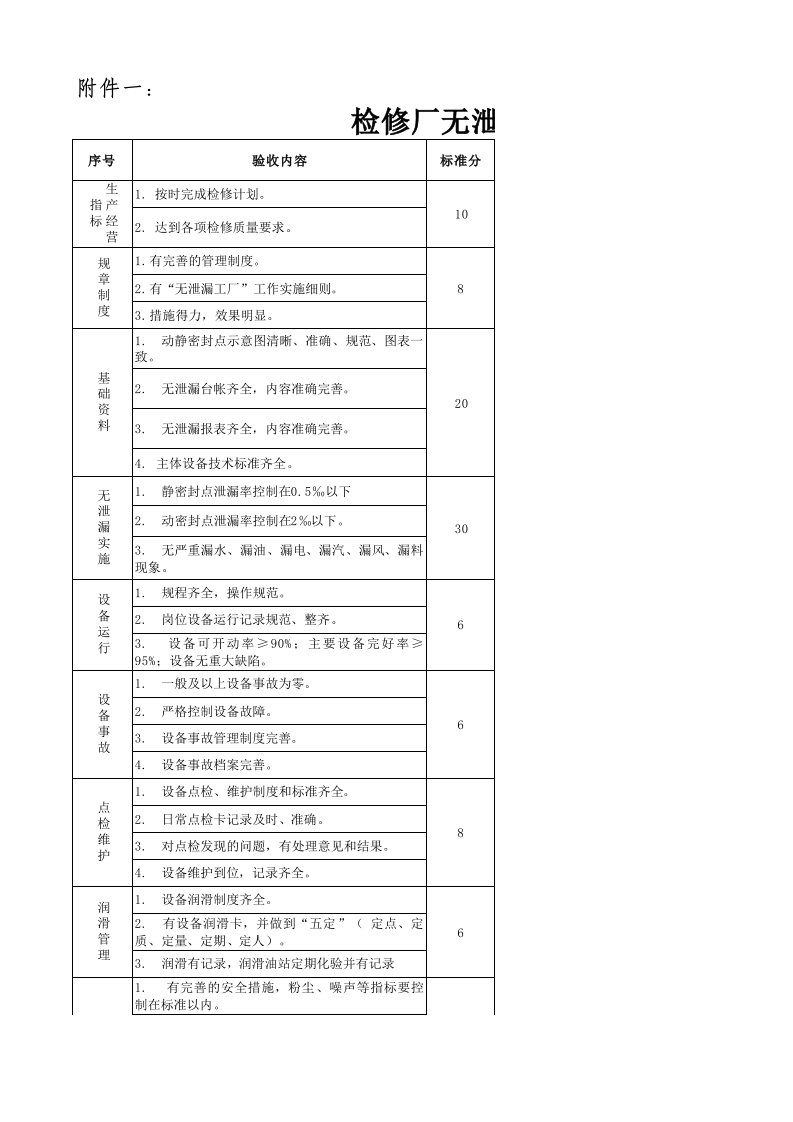 无泄漏工厂验收标准